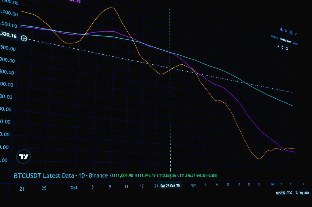 Bitcoin price movement