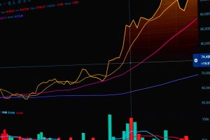 Stock Market prediction