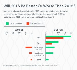 Big Four home loan interest rates